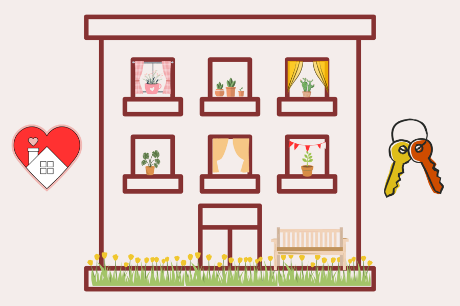 meine Traumwohnung beschreiben